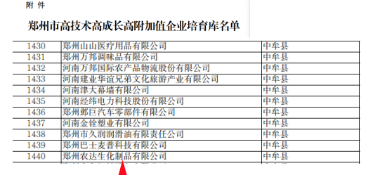 喜報！鄭州農(nóng)達生化成功入選鄭州市高技術(shù)高成長高附加值企業(yè)！(圖4)