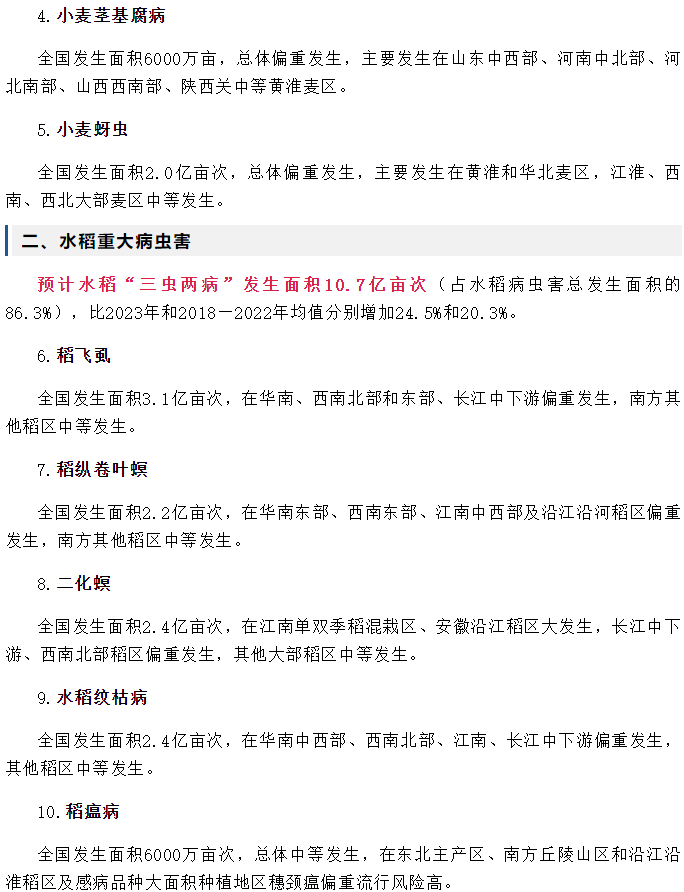 2024年全國農作物重大病蟲害發(fā)生趨勢預報(圖2)