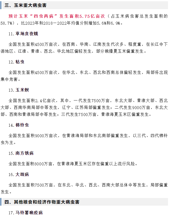 2024年全國農作物重大病蟲害發(fā)生趨勢預報(圖3)