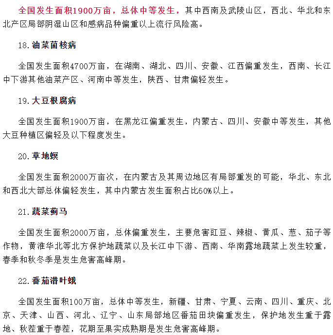 2024年全國農作物重大病蟲害發(fā)生趨勢預報(圖4)