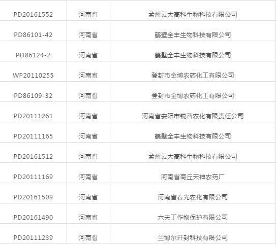河南老鐵注意啦！登記延續(xù)友情提示！(圖1)