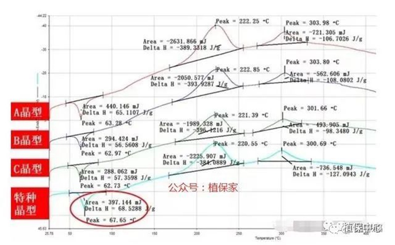 農(nóng)藥成分和含量一模一樣，為啥效果差別那么大？(圖1)